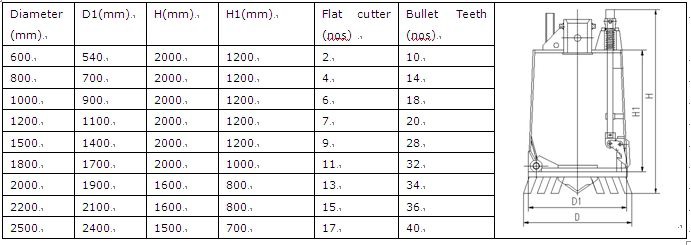 Drilling Bucket